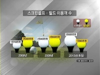 땡큐 동장군···전천후 필드스크린 골프, 한파덕에 인기폭발