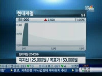 [특징주]어제 장 이끈 IT, 오늘은 주춤··정유·지주사는 신바람