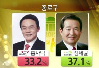 총선 D-9 여론조사…서울 격전지 판세 '출렁'