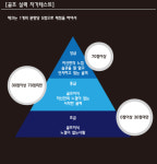 [스마트 골프] 당신의 골프 실력을 묻는다면...? 정확히 답하는 방법