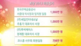 SBS 희망 2013 이웃돕기 성금 기탁자