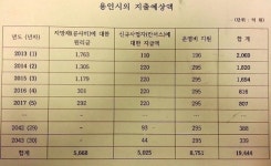 [취재파일] 용인 경전철, ‘재앙’은 아직 시작되지 않았다 ②