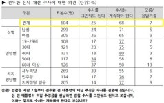 [취재파일] 전두환 일가, 추징금 완납 가능할까?