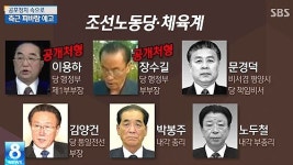 [그래픽] 北 장성택 측근에 피바람 부나
