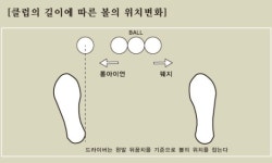 [스마트 골프] 클럽의 길이에 따라 볼 포지션은 다르다