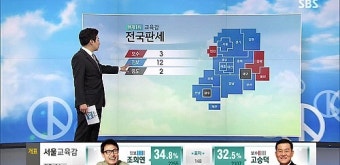 [개표 현황] 교육감 판세…보수 3곳·진보 12곳·중도 2곳