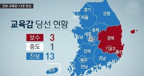 진보 교육감 압승…바뀐 투표제도도 한 몫