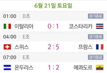 [오늘의 경기 결과] 프랑스 5 : 2 스위스