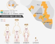 [인포그래픽] 에볼라 바이러스 발생국…통제 및 국내 검역 현황