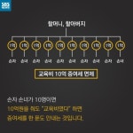 [카드 뉴스] 할아버지는 1억 원 없어요?