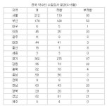 [취재파일] 우리 동네 약수터는 안전할까