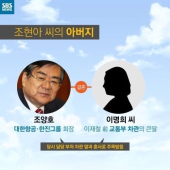 [카드 뉴스] 부사장 자리 내놓은 조현아 씨, 가계도 살펴보니…