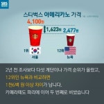 [카드뉴스] 스타벅스 아메리카노 서울이 1등!