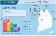 인천 동구, 교통사고 사망 제로 교통안전도시로 거듭나