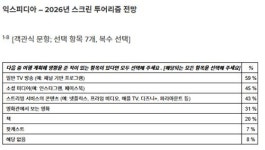 [PRNewswire] 호텔스닷컴, 한국 여행시장 변화와 여행 트렌드 담은 언팩 26 공개
