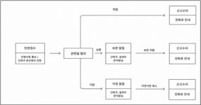 민선9기 제천시장 당선인, 인허가 민원처리 획기적 개선…시민 불편 해소 나선다