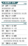 강원 승점자판기 오명 안녕~