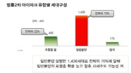 부산 명륜2구역, 2058세대 명륜2차 아이파크로 재개발
