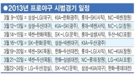 시범경기 3월9일 개막, 팀당 12경기 총 54경기