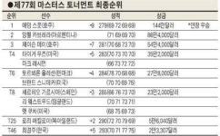 미남 골퍼 애덤 스콧, 오지(Aussi) 역사를 새롭게 쓰다