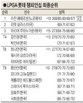 호수의 여인 박인비, 세계 랭킹 1위 수성