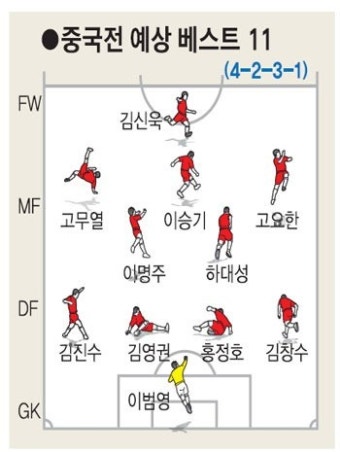 동아시안컵 중국전 관전 포인트는