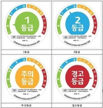 [IT] 내년 8월부터 휴대전화에 전자파 등급 표시