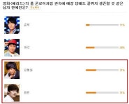 원빈·강동원, 관속에 갇혀도 생존할 男★