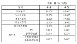 두산, 2015년 개막전 입장권 예매 시작
