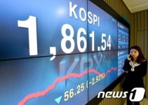 코스닥급락, 사이드카+서킷브레이커도 연이어 발동