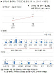 무도, 20개월 연속 한국인이 좋아하는 방송 1위