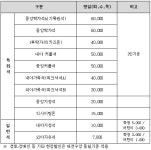 한화 이글스, 2017시즌 청주 홈경기 요금 발표