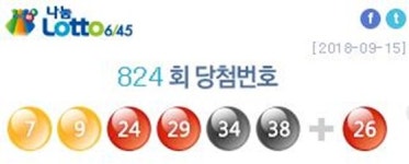 로또824회당첨번호 1등 12억5665만원..당첨지역 15곳은?
