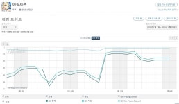 에픽세븐이 미국 시장에 통한 이유