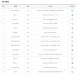 로또857회 당첨번호 6, 10, 16... 절반 이상 수동 당첨