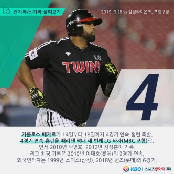 '무려 67차례' 이정후, 단일 시즌 최다 멀티히트 신기록 작성