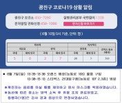 광진구청, 춘천시 확진자 동선 공개 오렌즈·스타벅스 방문
