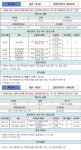 대전 확진자 동선 공개..세이백화점+골프연습장+볼링장