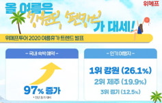 ‘올 여름은 강원도&펜션