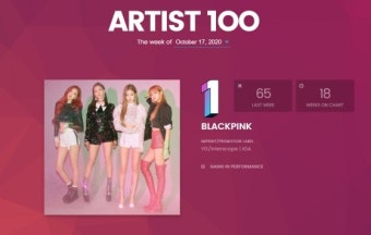 블랙핑크, 빌보드 아티스트100 1위..BTS는 2위