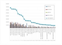 방탄소년단 지민, 25개월 연속 보이그룹 개인 브랜드평판 1위 대기록..2021년 1월도 브랜드평판 1위