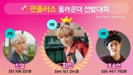 방탄소년단 지민, 올라운더 선발대회 1위..실력+외모+인성까지 퍼펙트