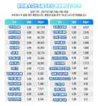 임영웅, 아이돌차트 평점랭킹 1위..5주 연속 1위 완벽한 트로트 황제 [공식]