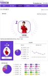 뛰어난 이찬원, 음악프로 MC에 발탁됐으면 하는 스타 1위