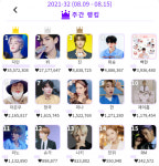 방탄소년단 지민, 글로벌 인기투표 KDOL 8월 2주차 랭킹도 1위..3주 연속 주간 1위 핫 인기ing