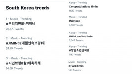 우리 지민 또 1위 했네 방탄소년단 지민 32개월 연속 브평 1위에 글로벌 팬들 기부·실트..뜨거운 축하