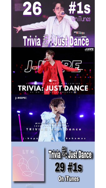 방탄소년단 제이홉 솔로곡 'Just Dance' 3주년..전 세계 팬들 29번째 아이튠즈 1위 달성 '특별한 축하'