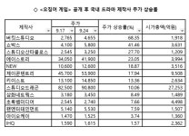 제2의 오징어 게임 찾아라..공개 앞둔 K드라마 제작사 관심↑