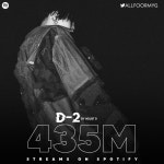 방탄소년단 슈가 어거스트디 D-2 스포티파이 4억 3500만 新기록