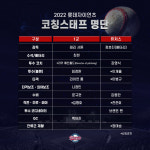 [공식발표] 전준호 코치 24년 만에 복귀  롯데, 2022 코칭스태프 구성 완료